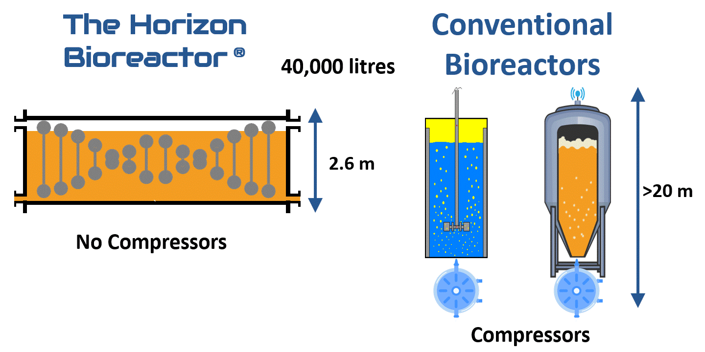 Horizon Bioreactor Animation