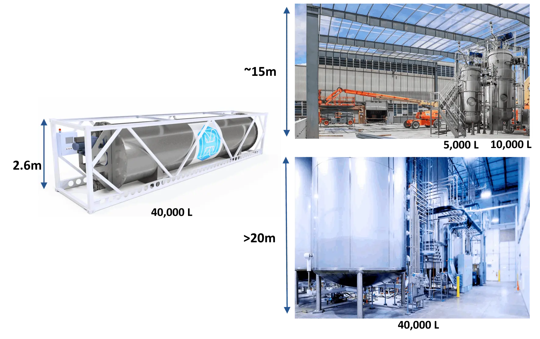 Horizon Bioreactor Animation